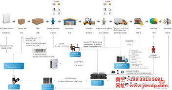 追溯系統(tǒng) 賦能防偽、農(nóng)業(yè)與物流的軟件研發(fā)新趨勢