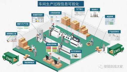 智能工廠與數字化車間 規劃、實施、落地與物流軟件研發的融合之道