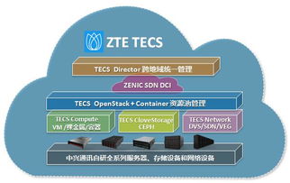 5G IoT時代 中興通訊TECS鑄就電信級云網新基石